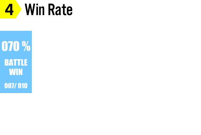 Win Rate