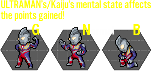 Ultraman’s/Kaiju’s mental state affects the points gained!