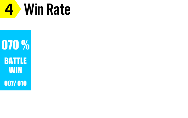 Win Rate