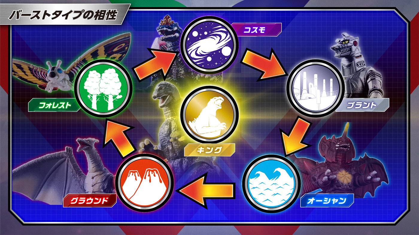 拆分类型兼容性