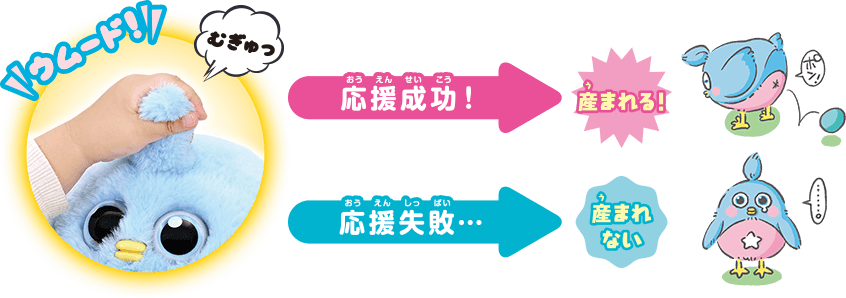 ウムード！　むぎゅっ　応援成功！→産まれる　応援失敗…→産まれない