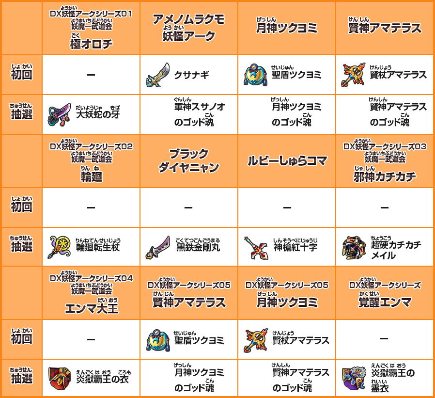 DX妖怪アークから手に入る特別なアイテム