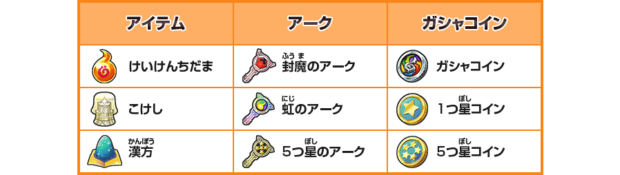 その他のアイテム一覧