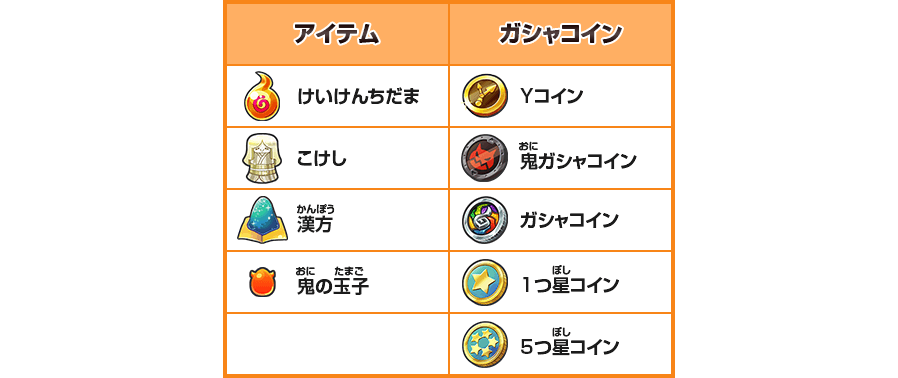 ゲーム連動で手に入るアイテム一覧