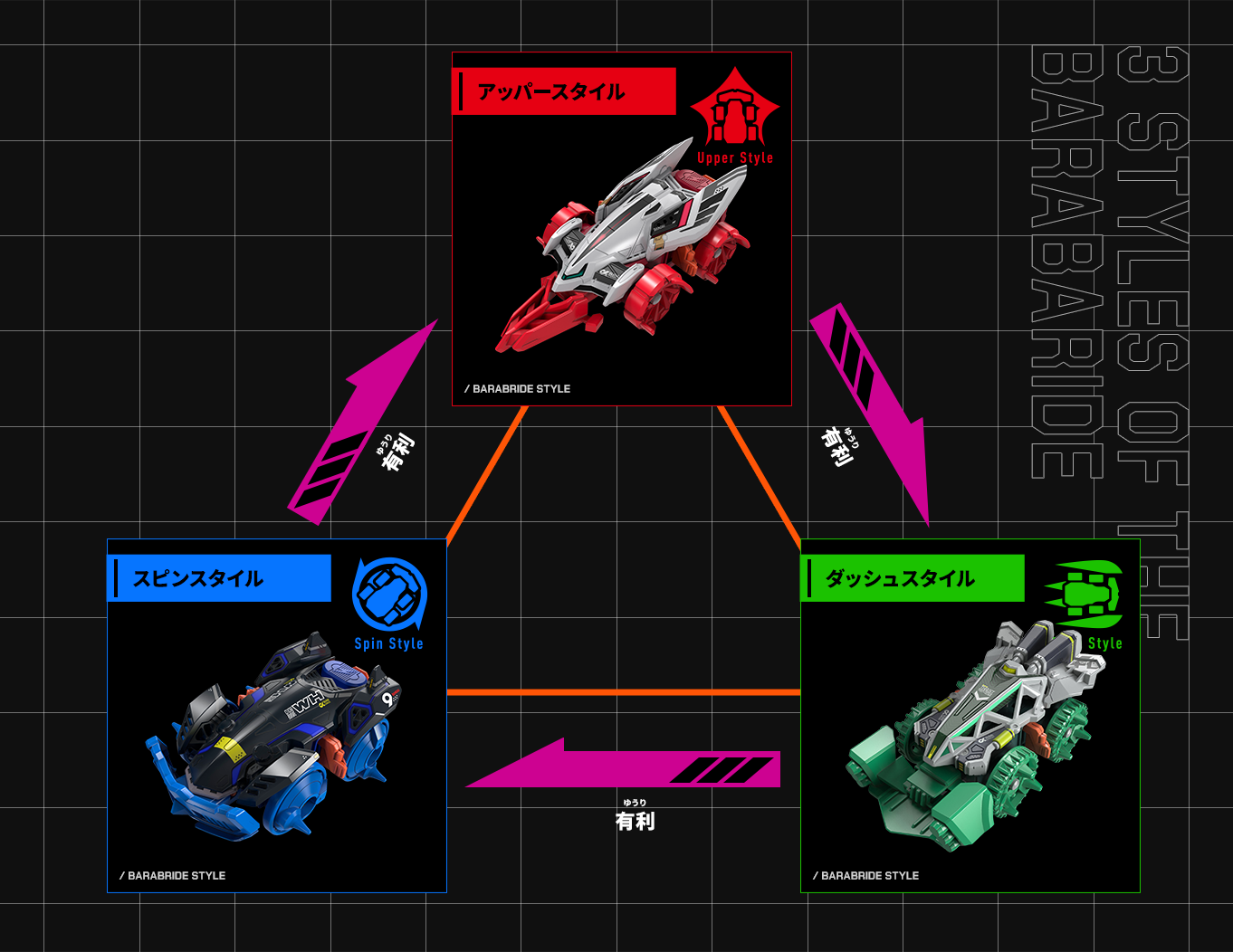 3 STYLES OF THE BARABARIDE