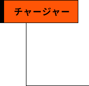 チャージャー