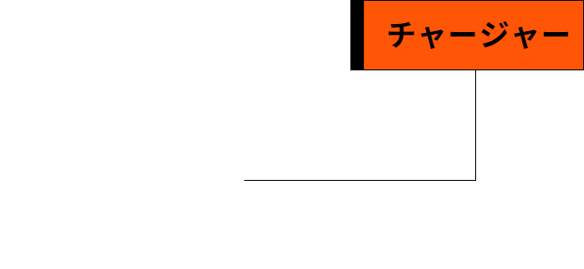 チャージャー