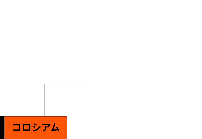 コロシアム