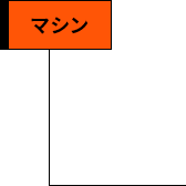 マシン
