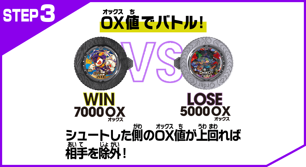STEP3 OX(オックス)値でバトル！ WIN 7000OX(オックス) VS LOSE 5000OX(オックス) シュートした側のOX(オックス)値が上回れば相手を除外！