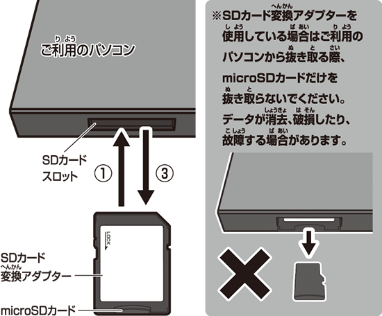 microSDカードをスロットに挿入イメージ