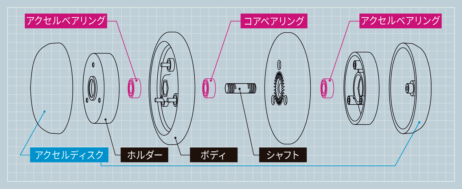 史上初！メタルベアリング3個搭載！