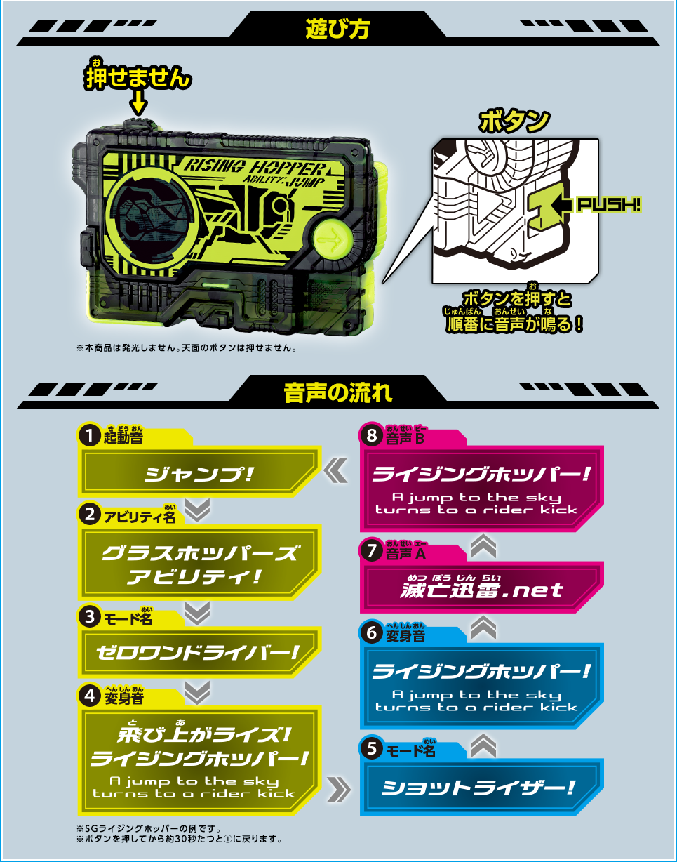サウンドライドウォッチシリーズの遊び方