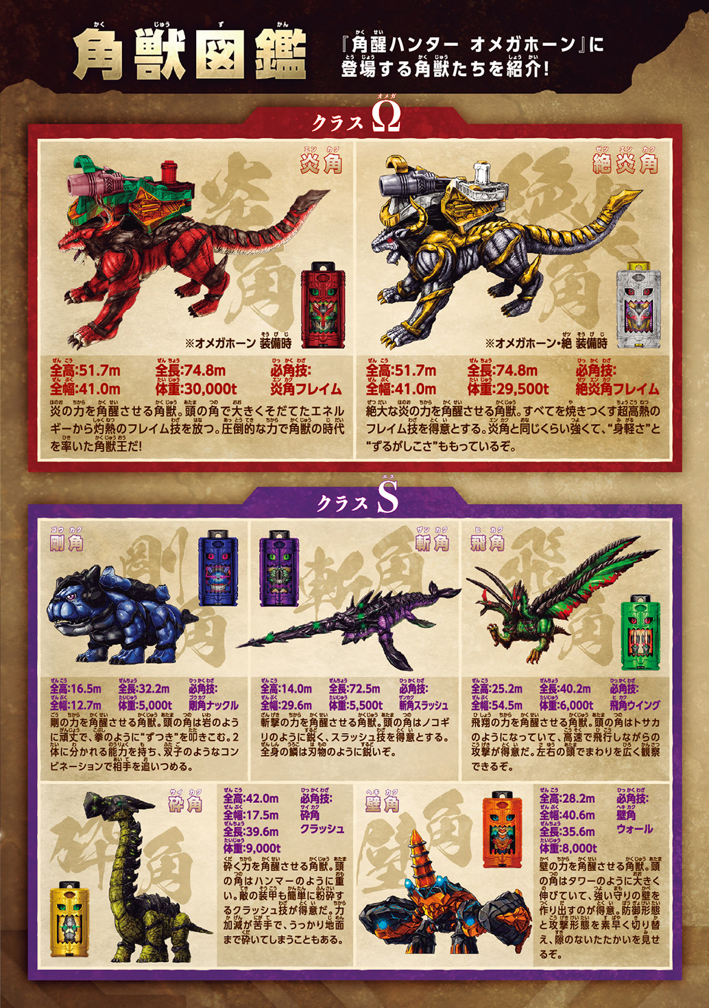 角醒ハンター オメガホーン 8ページ目