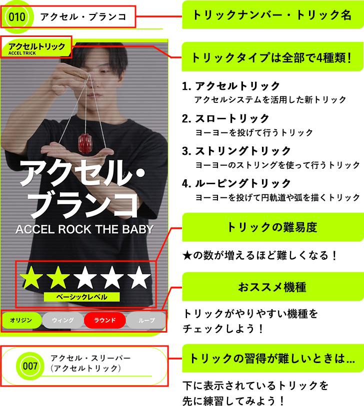 トリック動画説明