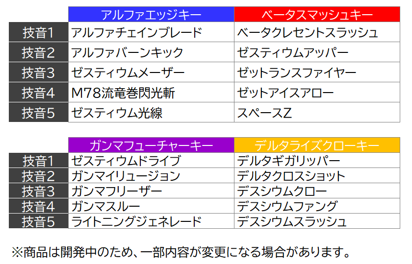 ウルトラマン玩具開発ブログvol.39 『全てがPremium。究極豪華版の