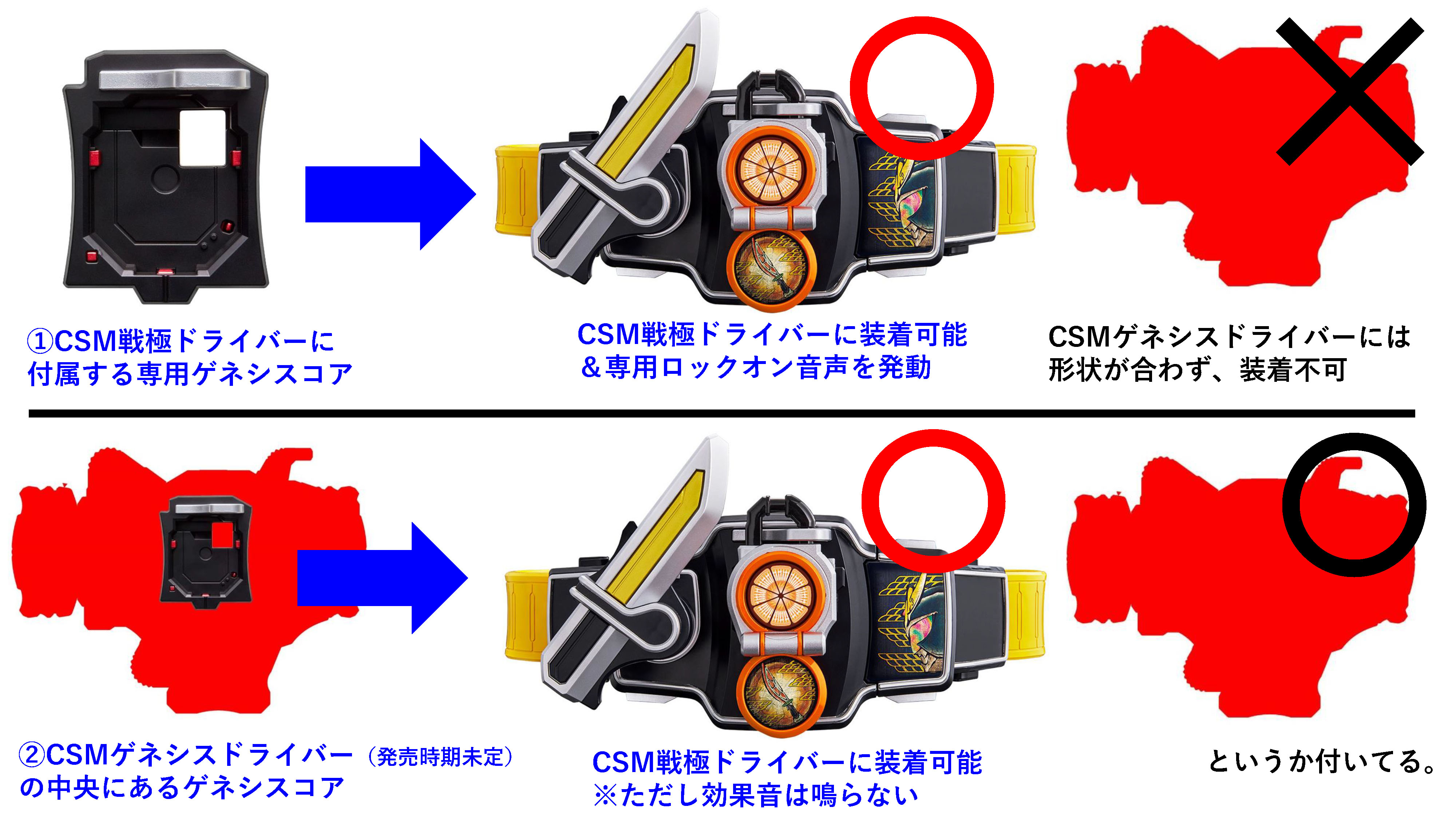 ベルト帯のみ未開封ですCSM戦極ドライバー 開封品